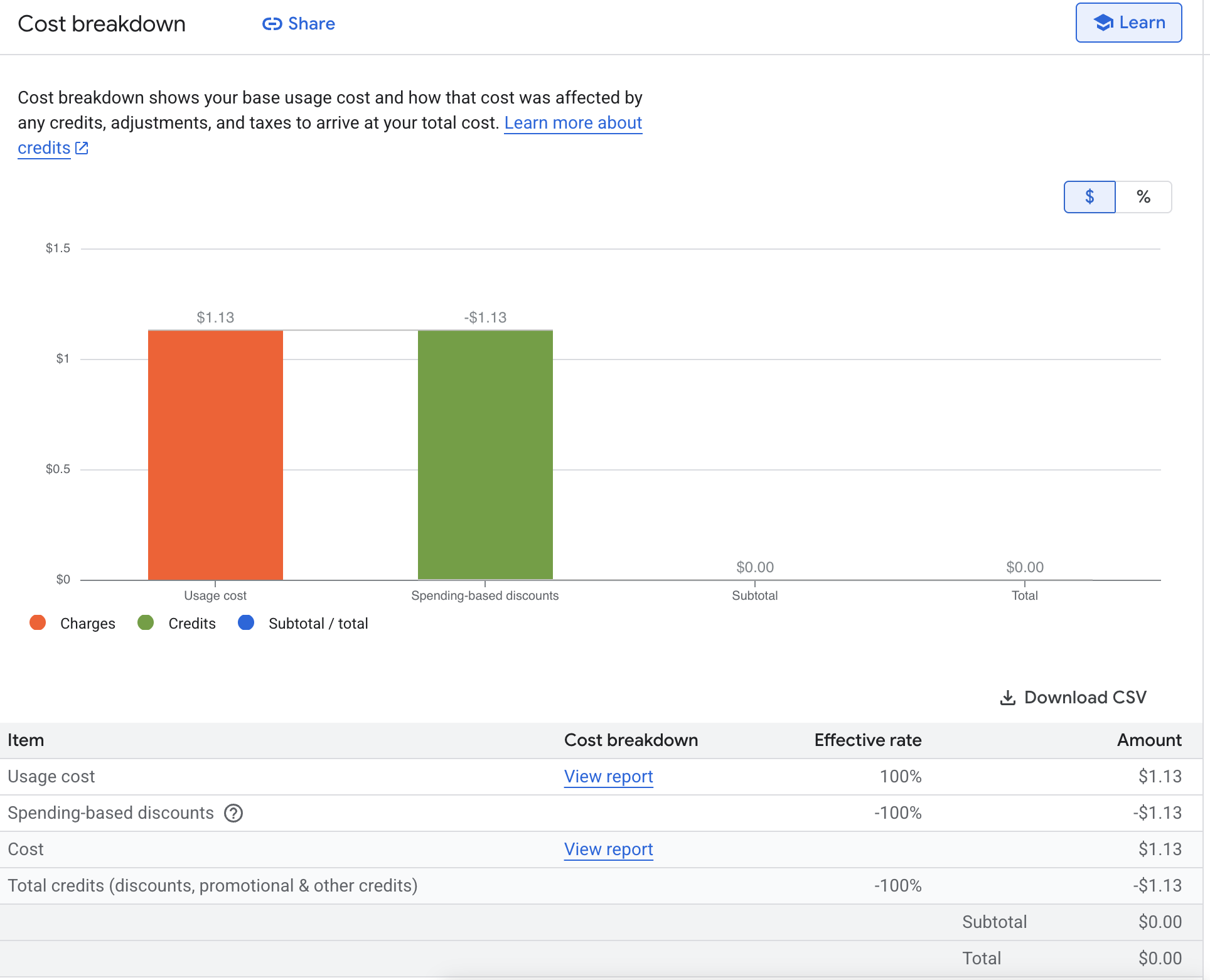 Google Cloud bill